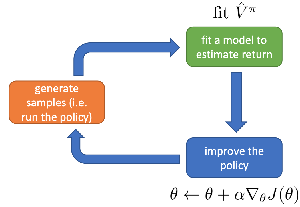 Zerodivisionerror: integer division or modulo by zero в питоне. Generate returns. Value iteration. Бесплатные ключи для jet braing ide. Generate returns.