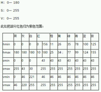 opencv实战案例之视频绿幕背景替换_z961968549的博客-程序员秘密- 程序 