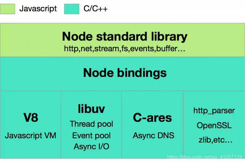 node