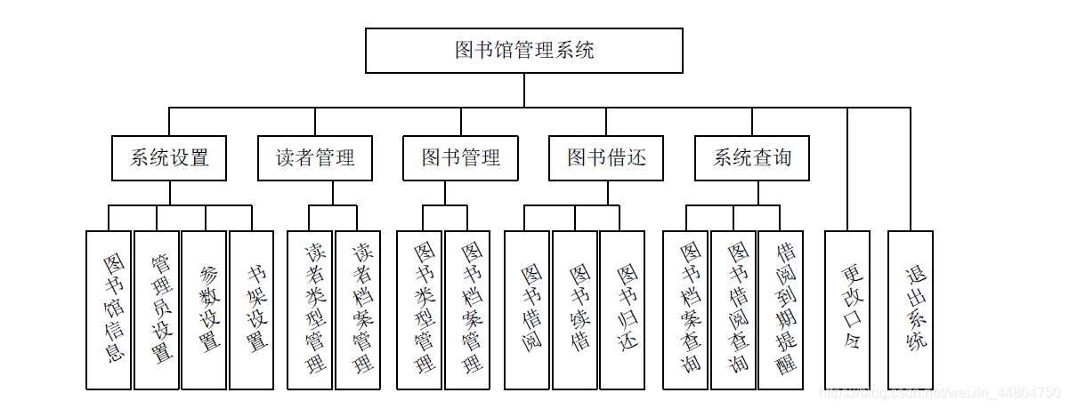 系统结构功能图