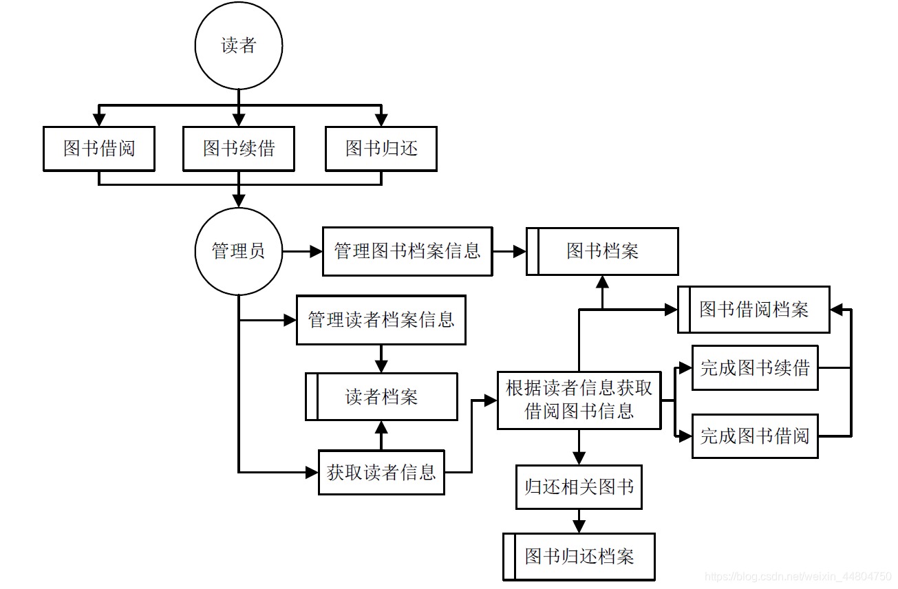 系统流程图