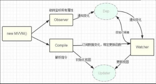 [外链图片转存失败(img-duT0JCNZ-1564969289919)(https://i.imgur.com/lapTYU0.png)]