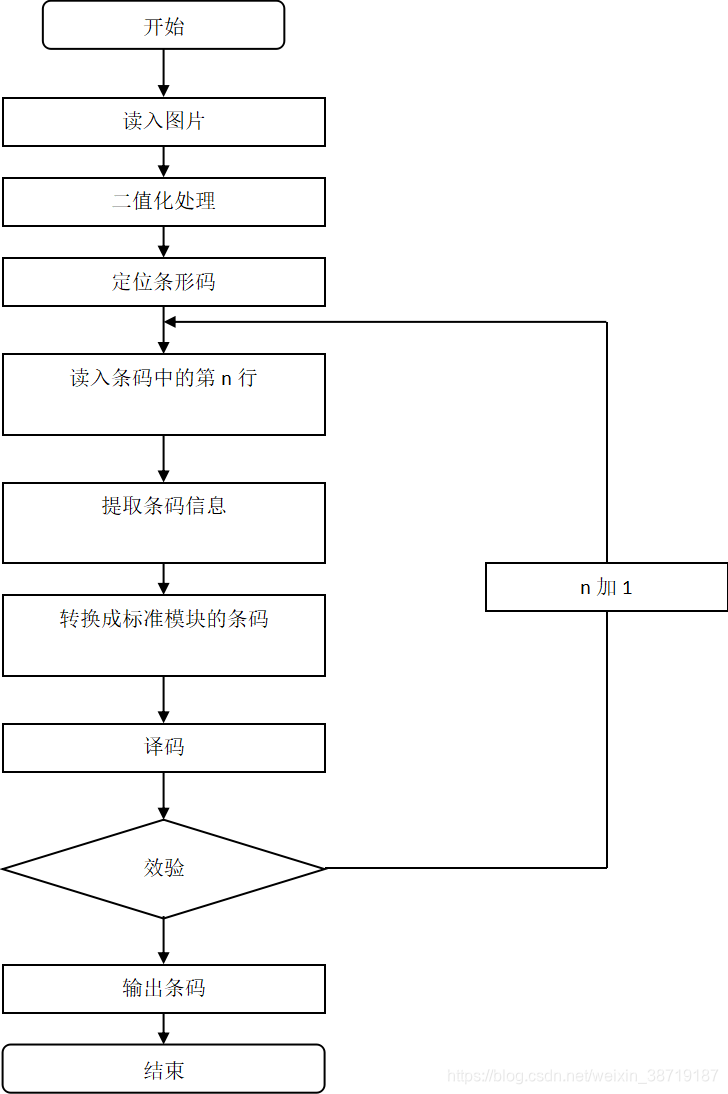 流程图