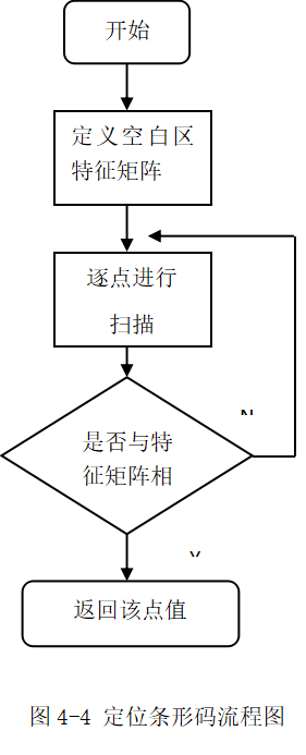 定位流程图