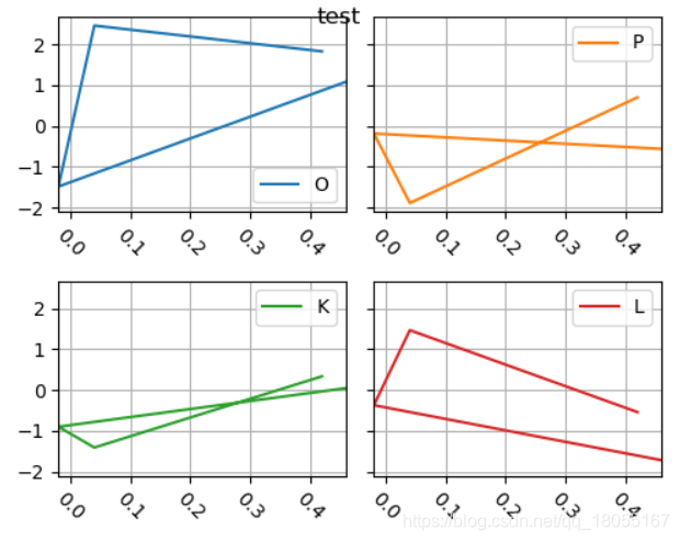 DataFrame.plot()和matpotlib.pyplot.plot()的区别_df.plot与plt.plot有什么区别-CSDN博客