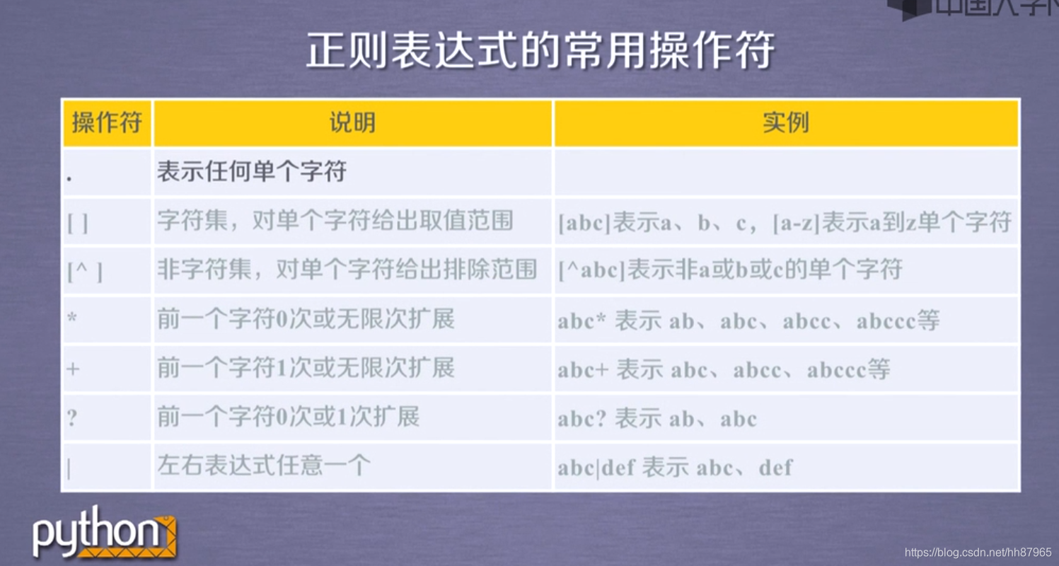 实时翻译眼镜四六级可以用吗 watermark,type_ZmFuZ3poZW5naGVpdGk,shadow_10,text_aHR0cHM6Ly9ibG9nLmNzZG4ubmV0L2hoODc5NjU=,size_16,color_FFFFFF,t_70