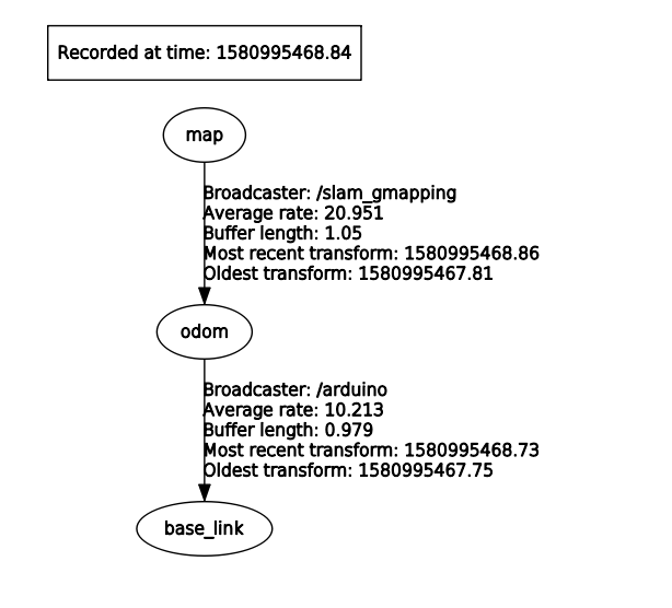 messagefiltertargetodomdropped10000ofmessagessofar问题解决