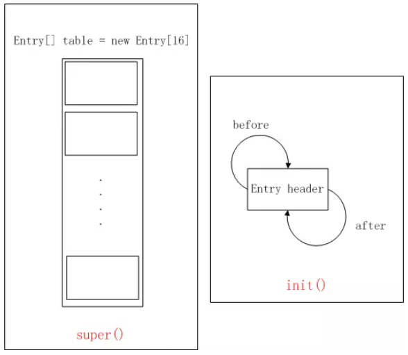 Java 集合 - LinkedHashMap 解析