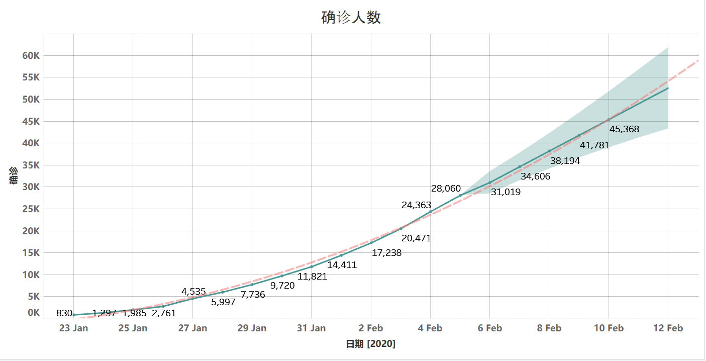 肺炎占人口_新冠肺炎图片(3)