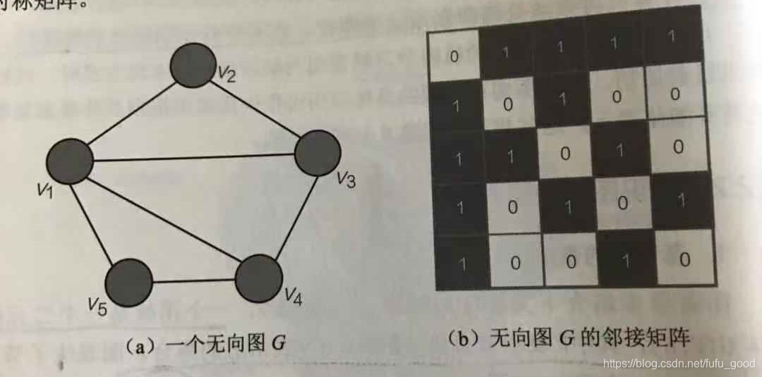 知识分子定义及特征 watermark,type_ZmFuZ3poZW5naGVpdGk,shadow_10,text_aHR0cHM6Ly9ibG9nLmNzZG4ubmV0L2Z1ZnVfZ29vZA==,size_16,color_FFFFFF,t_70