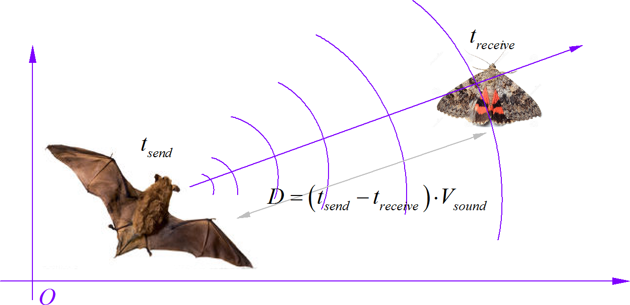 空气中声音测距示意图