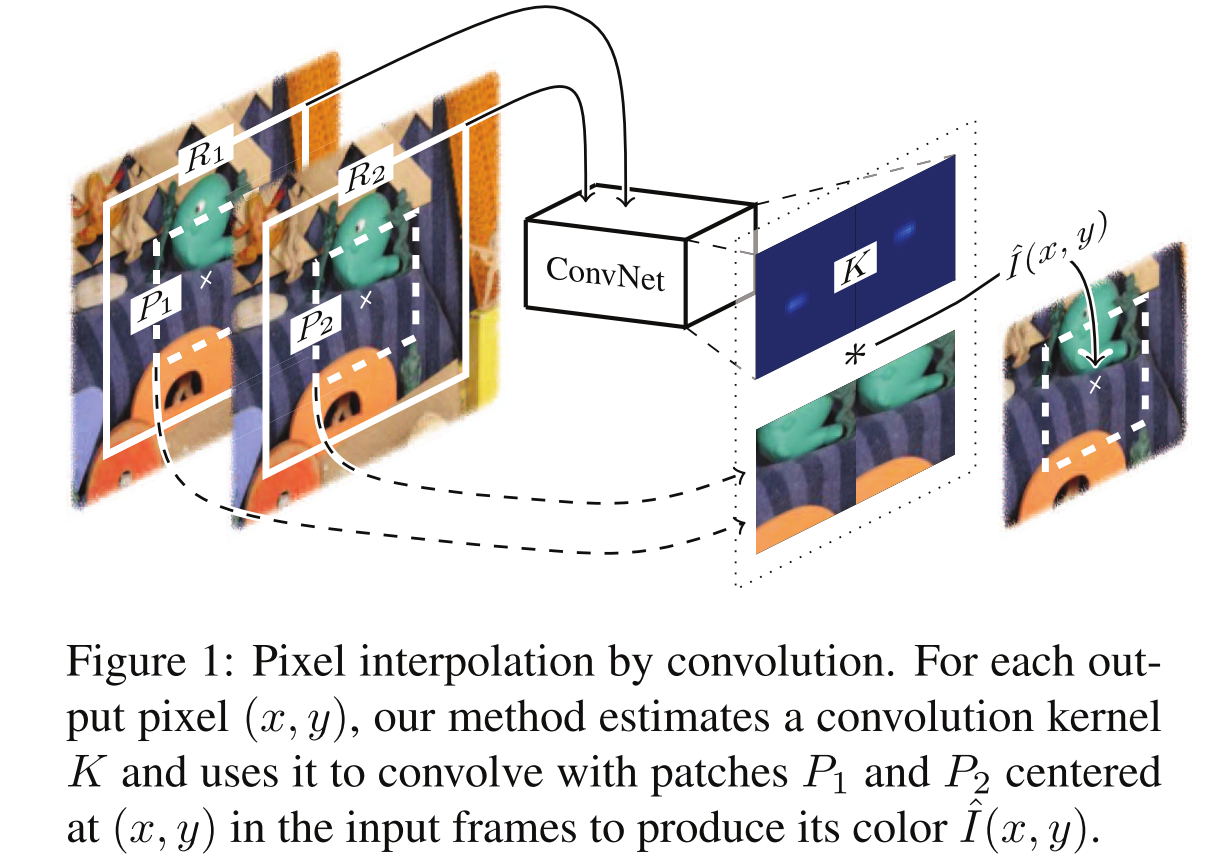 Frame interpolation. Frame interpolation