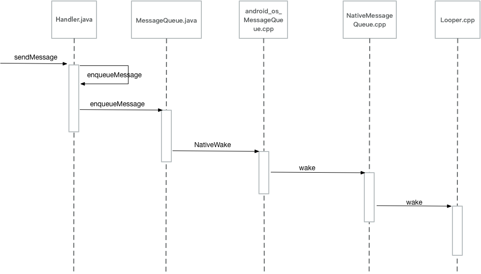 About BADI: ME_PROCESS_PO_CUST message processing - Programmer Sought