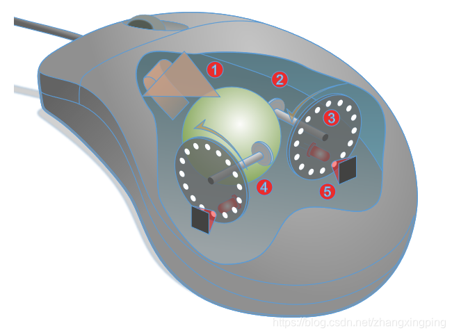 Main components of mechanical mouse