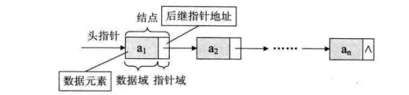 有头结点的链表