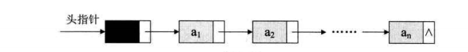 无头结点的链表