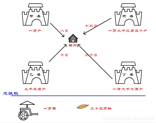 [外链图片转存失败,源站可能有防盗链机制,建议将图片保存下来直接上传(img-BqqhMHhD-1581040415002)(/api/storage/getbykey/original?key=1911093160e28e7a55b2)]