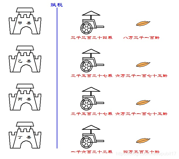 [外链图片转存失败,源站可能有防盗链机制,建议将图片保存下来直接上传(img-g6EGDtzz-1581040415003)(/api/storage/getbykey/original?key=19114940d1a4ef3be687)]