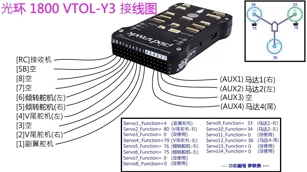 基于Ardupilot/PX4固件，APM/PIXhawk硬件的VTOL垂直起降固定翼软硬件参数调试（第二篇）软硬件参数调试