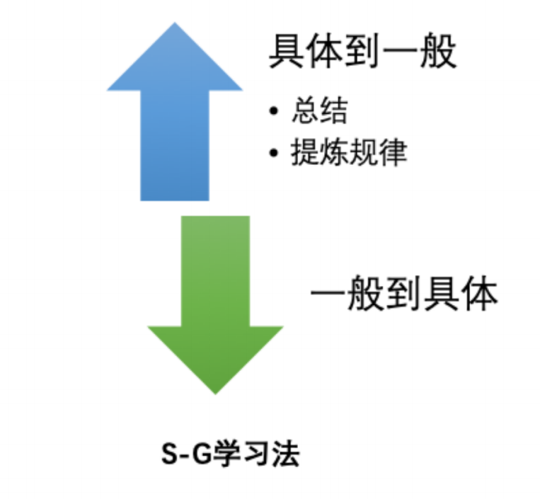 20200207111958101.png?x-oss-pro