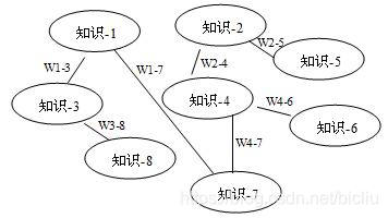 （图-1）