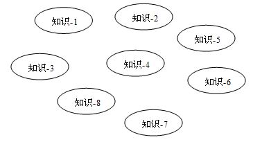 （图-2）