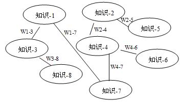 （图-3）