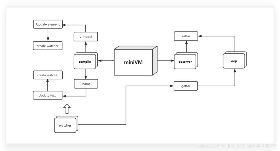 markdown markdown