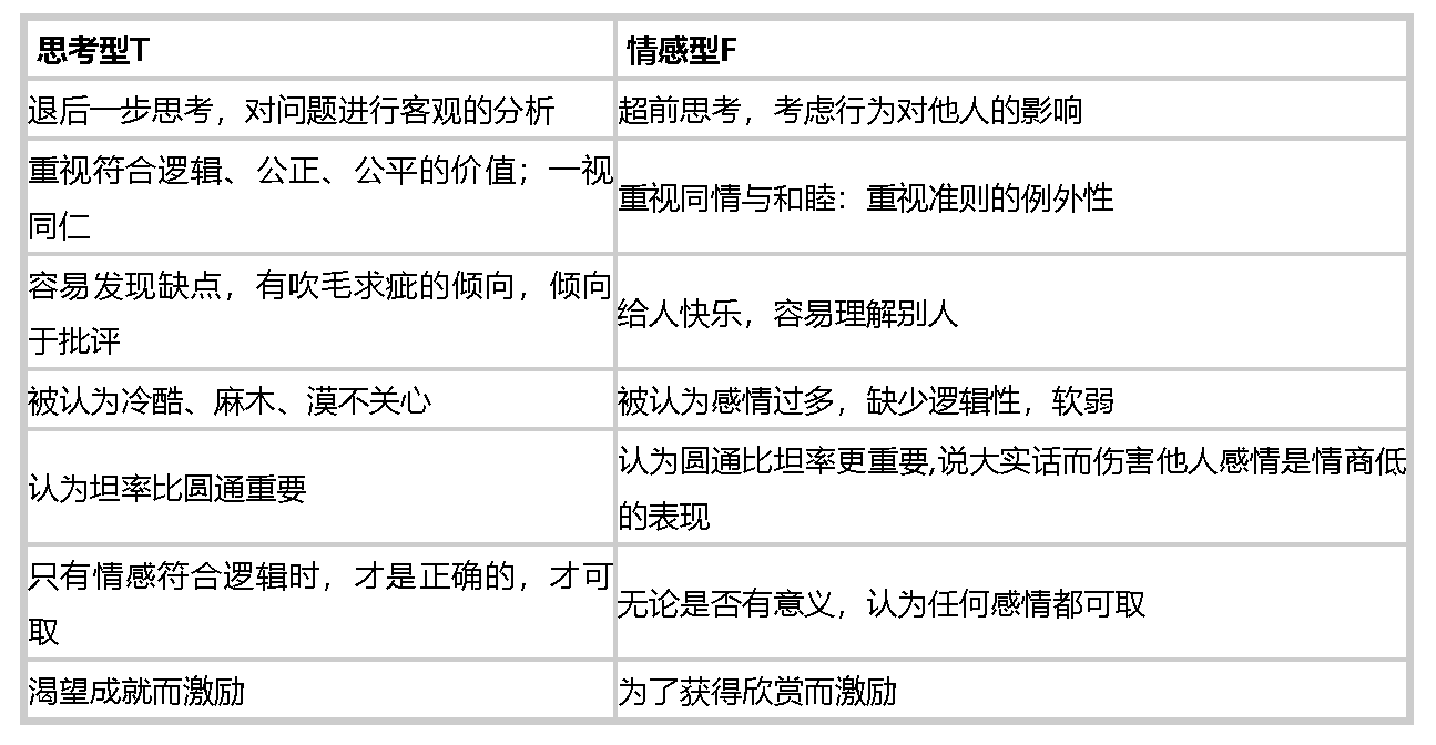 07 Dontla Mbti第二步基本分析报告 Istj Dontla的博客 Csdn博客 荣格第二步测试 07 Dontla Mbti第二步基本分析报告 Istj Dontla的博客 Csdn博客 荣格第二步测试