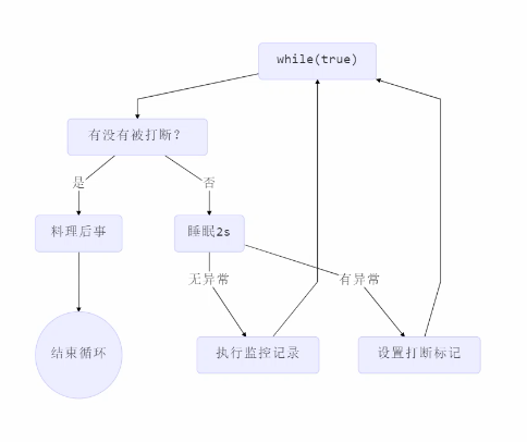 在這裡插入圖片描述