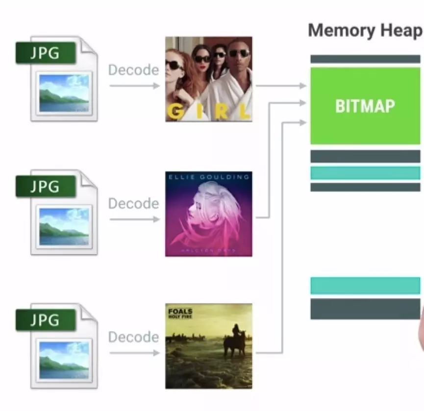 Android Glide图片缓存原理及手写实现