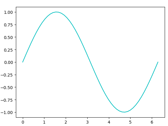 半个小时完成matplotlib入门(一)基础知识_matplotli