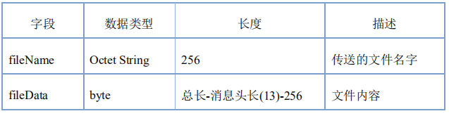 java仿QQ通信项目实现一