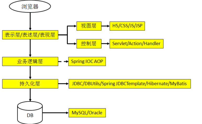 梳理maven的前世今生 Jiankangzhu的博客 Csdn博客 Maven 发展历程