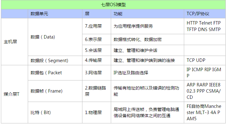 网络服务合同 watermark,type_ZmFuZ3poZW5naGVpdGk,shadow_10,text_aHR0cHM6Ly9ibG9nLmNzZG4ubmV0L3dlaXhpbl80MTIyNDQ3NA==,size_16,color_FFFFFF,t_70