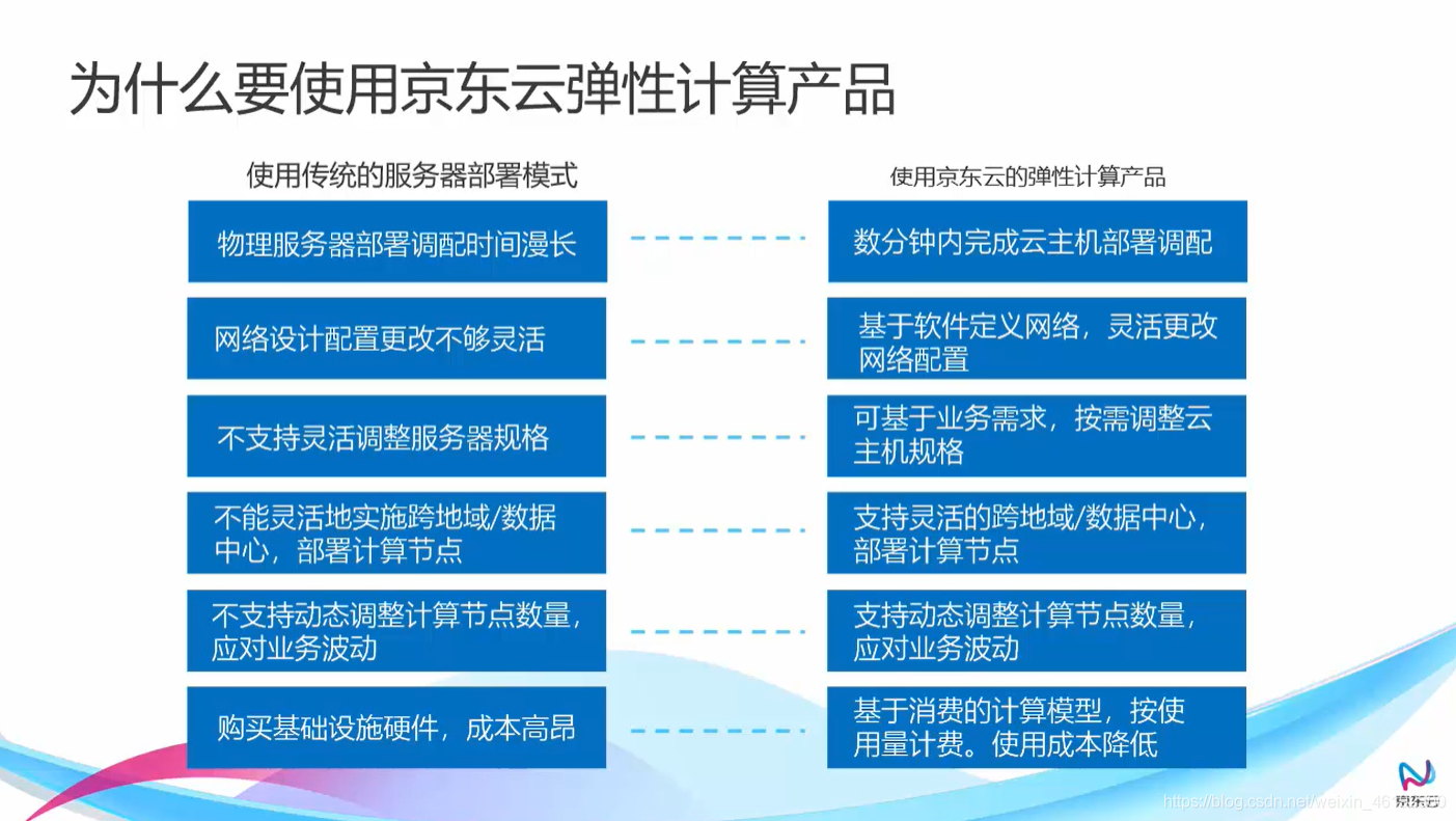 JDCloud 云计算基础之弹性计算服务（1）