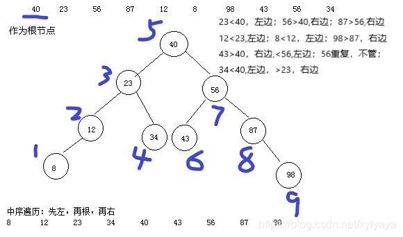 可以用什么方法解决排列问题 watermark,type_ZmFuZ3poZW5naGVpdGk,shadow_10,text_aHR0cHM6Ly9ibG9nLmNzZG4ubmV0L3h5bHlheWE=,size_16,color_FFFFFF,t_70