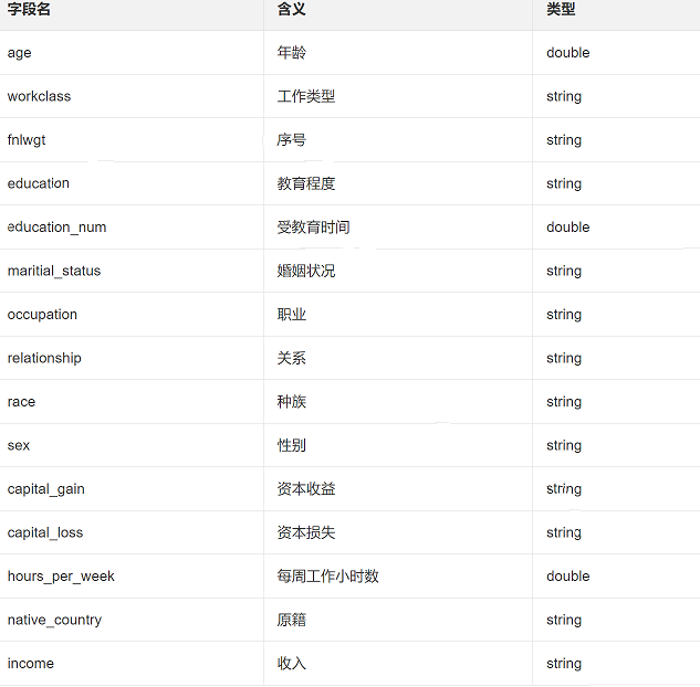 人口数据库_人口普查图片(2)