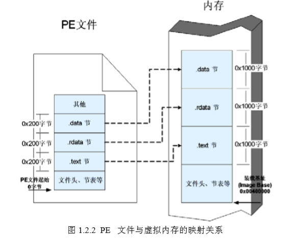 书中摘取