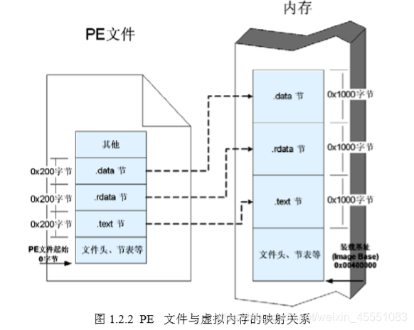 书中摘取