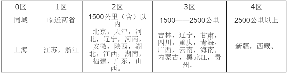 哈工大C语言程序设计精髓第四周