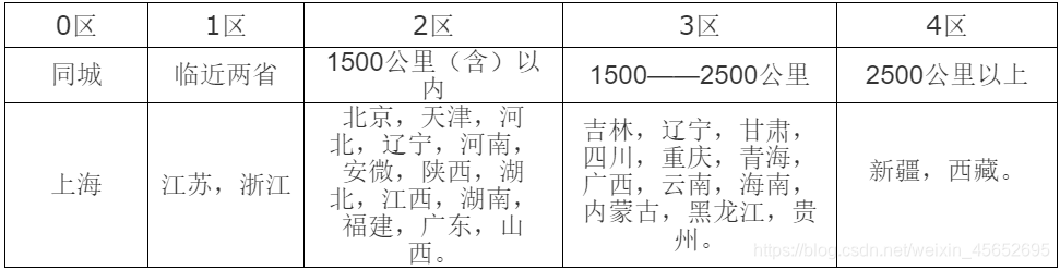 哈工大C语言程序设计精髓第四周