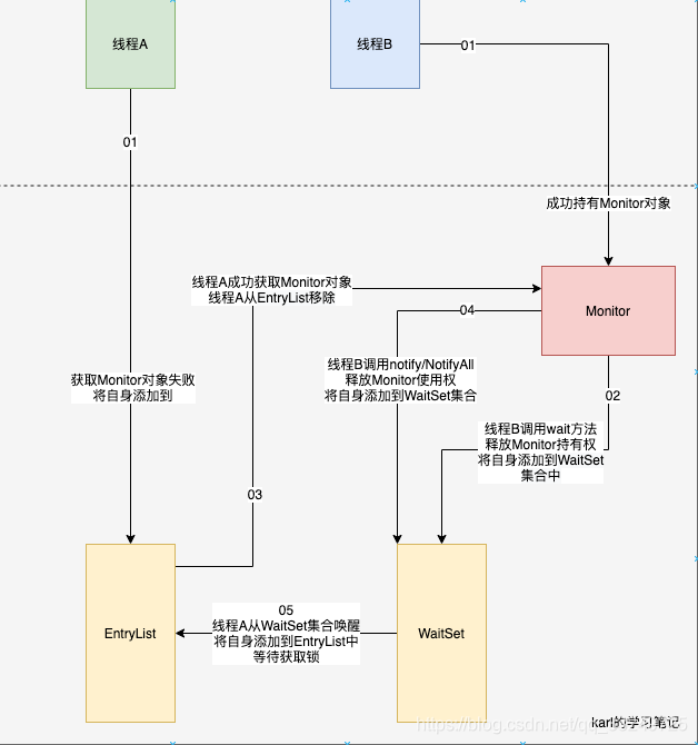 [外链图片转存失败,源站可能有防盗链机制,建议将图片保存下来直接上传(img-k3WKuRUO-1581065675036)(https://i.loli.net/2020/02/07/GQDUqBdIZnJoehY.jpg)]