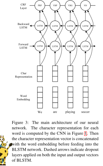 论文学习20-End-to-end Sequence Labeling via Bi-directional LSTM-CNNs-CRF（序列标注，2016ACL