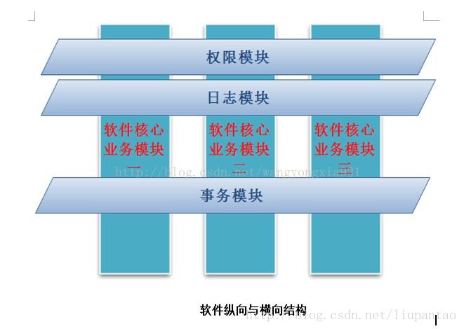 在這裡插入圖片描述