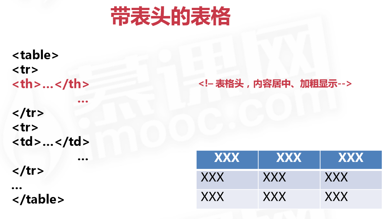 一.2 HTML页面结构层之HTML表格_wbs表格html-CSDN博客