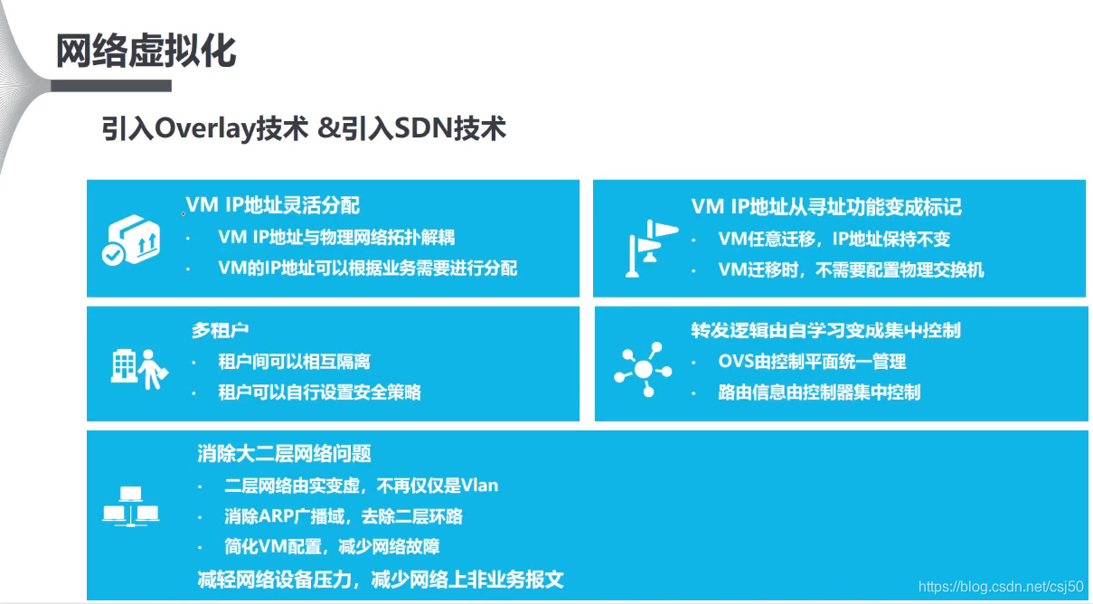 vpc是什么设备 watermark,type_ZmFuZ3poZW5naGVpdGk,shadow_10,text_aHR0cHM6Ly9ibG9nLmNzZG4ubmV0L2NzajUw,size_16,color_FFFFFF,t_70