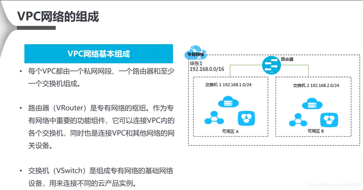 阿里云是什么技术 watermark,type_ZmFuZ3poZW5naGVpdGk,shadow_10,text_aHR0cHM6Ly9ibG9nLmNzZG4ubmV0L2NzajUw,size_16,color_FFFFFF,t_70