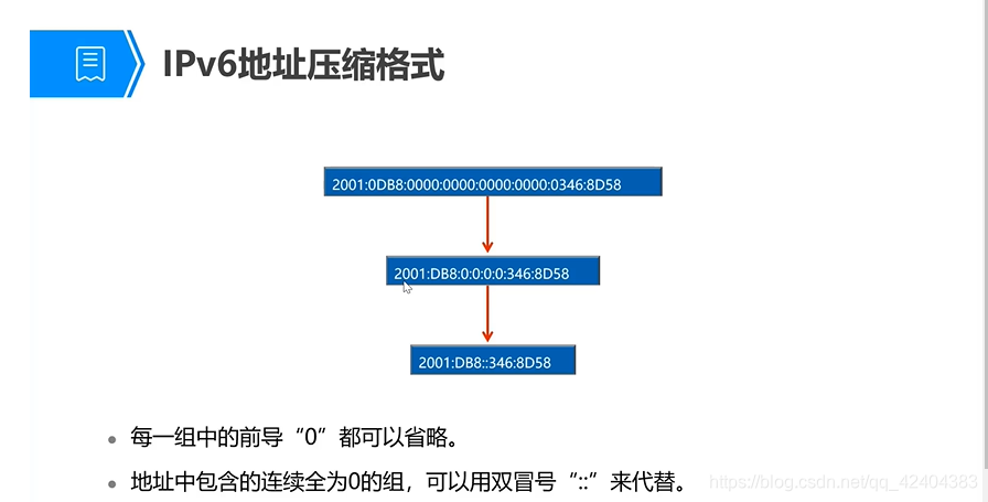 ipv6什么意思多少位 watermark,type_ZmFuZ3poZW5naGVpdGk,shadow_10,text_aHR0cHM6Ly9ibG9nLmNzZG4ubmV0L3FxXzQyNDA0Mzgz,size_16,color_FFFFFF,t_70