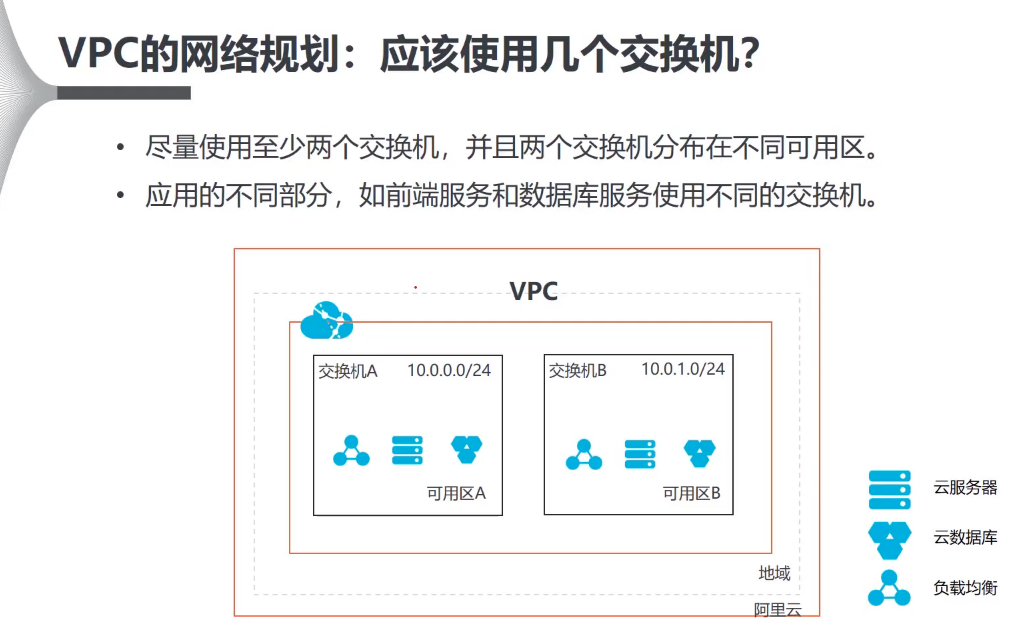 vpc网络是什么 watermark,type_ZmFuZ3poZW5naGVpdGk,shadow_10,text_aHR0cHM6Ly9ibG9nLmNzZG4ubmV0L2NzajUw,size_16,color_FFFFFF,t_70